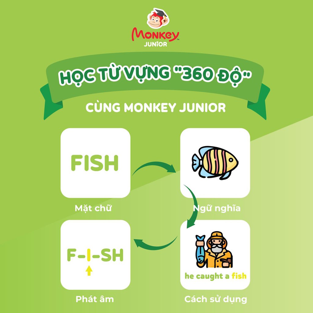 01 Mã học tiếng Anh tại phần mềm Monkey Junior