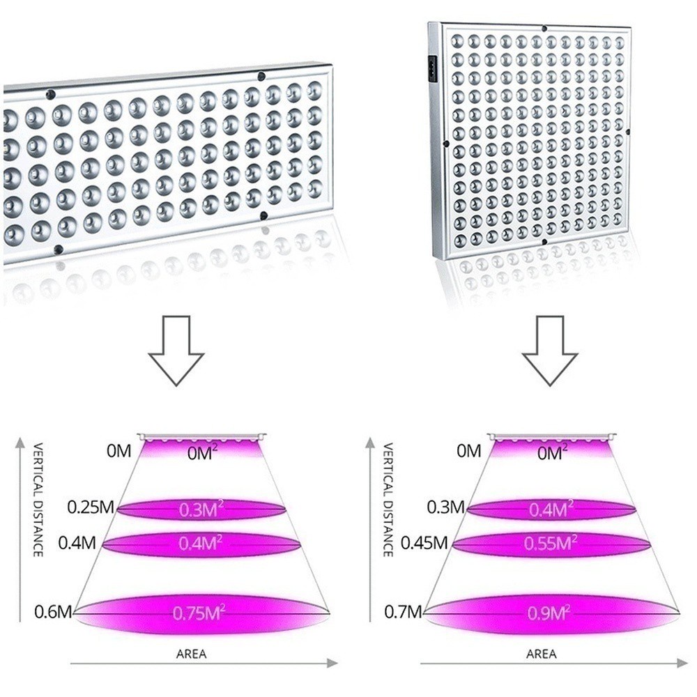 100W Ánh sáng phát triển cây phát triển nhanh Ánh sáng phát triển nhanh đầy đủ LED Quang phổ phát triển Ánh sáng 220V