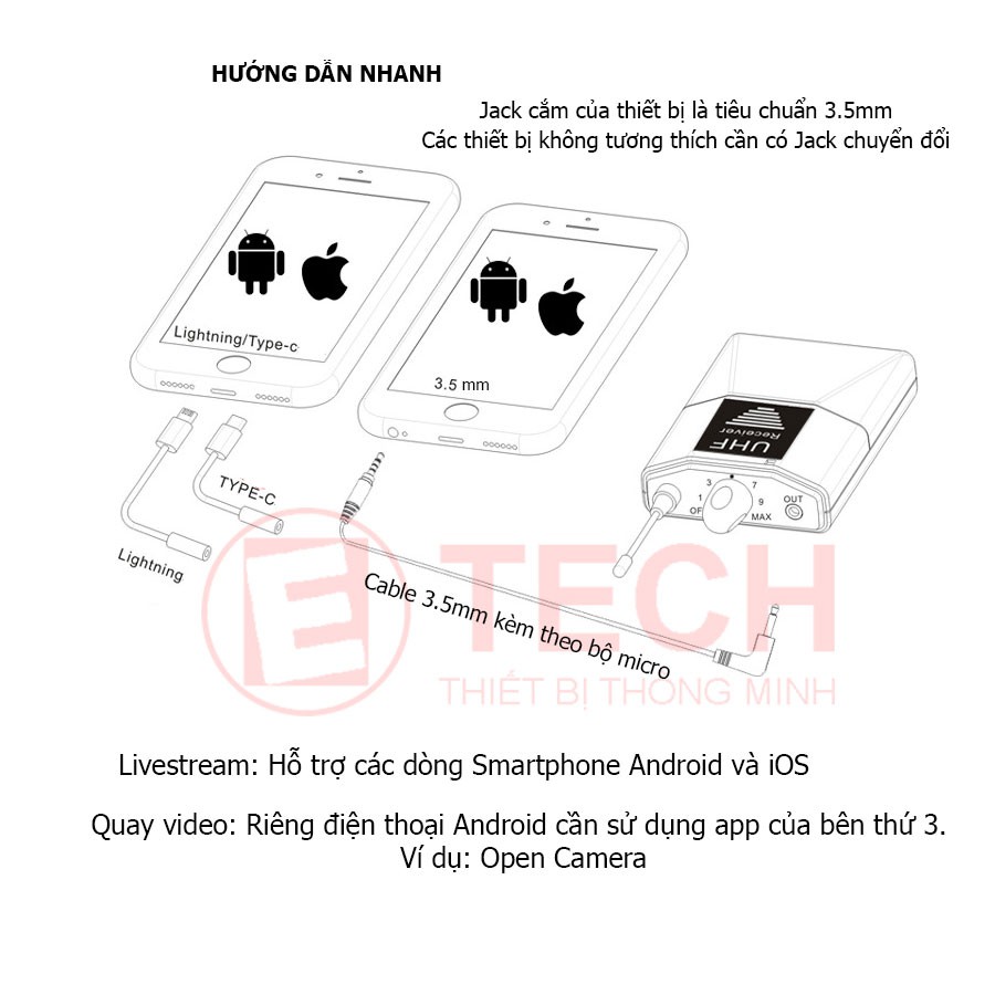 Micro không dây cho 2 người C2 (CORKT 102)