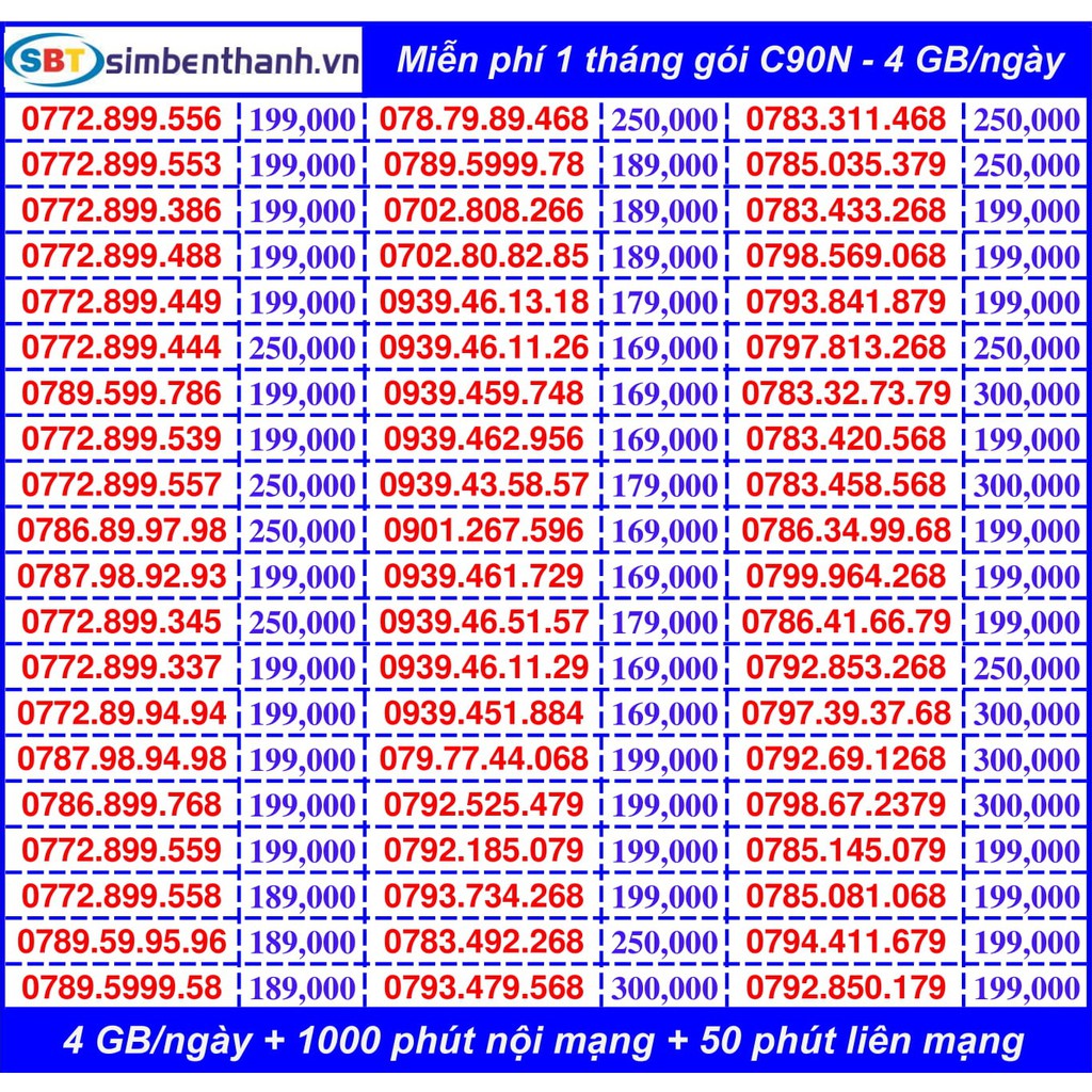 🏅🏆 LIST 5 - Sim số đẹp - Sim 4G MobiFone gói C90N - Miễn phí tháng đầu 4 GB/ngày, miễn phí 1.050 phút gọi