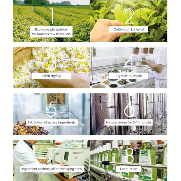 ALLME - Dầu gội RAUSCH cho tóc gàu 40ml