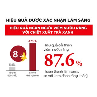 Kem Đánh Răng Giảm Ê Buốt MEDIAN Gum Science Toothpaste 90g