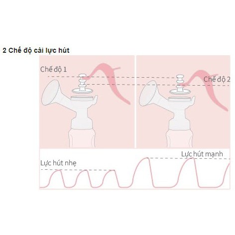 DỤNG CỤ HÚT SỮA TAY FATZ FATZBABY HANDY1 FB1007SL (Công nghệ Hàn Quốc)