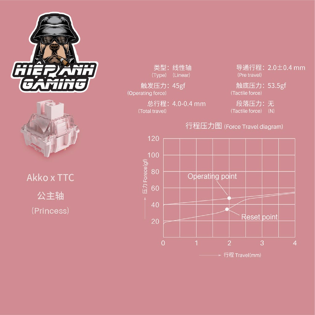 Bộ switch bàn phím cơ AKKO X TTC Switch - Demon & Princess | Chính hãng Akko Việt Nam
