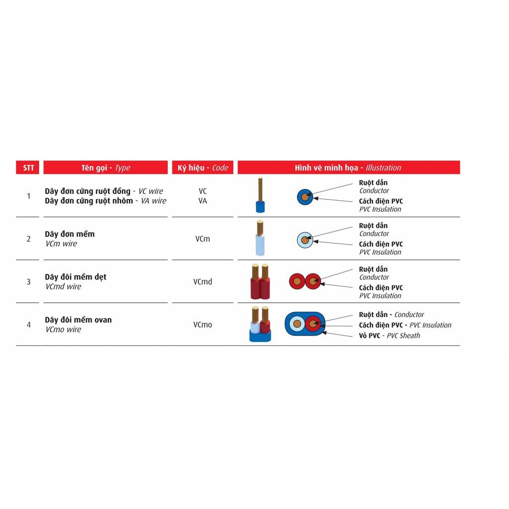 DÂY ĐIỆN ĐÔI MỀM VCMD 2X0.5 CADIVI - 100 mét