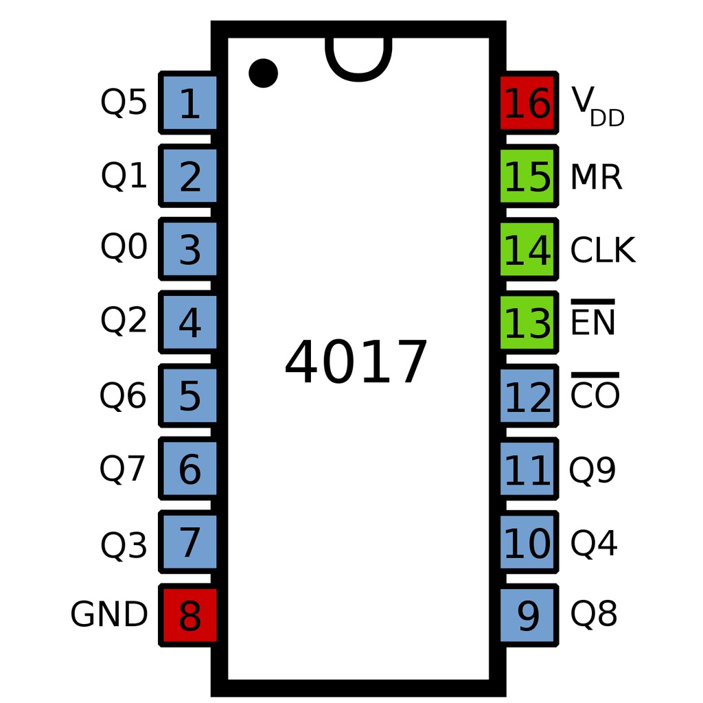 Mạch tích hợp (IC) bộ đếm CD4017 DIP16