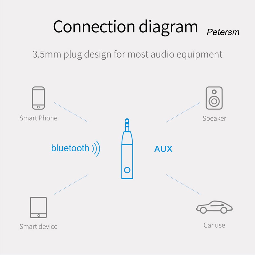 JS☆3.5 AUX HD Voice Bluetooth 5.0 Car Speaker Amplifier Receiver Audio Adapter