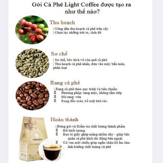 Cà phê nhân (cà phê xanh) Robusta - Light Coffee - 1kg