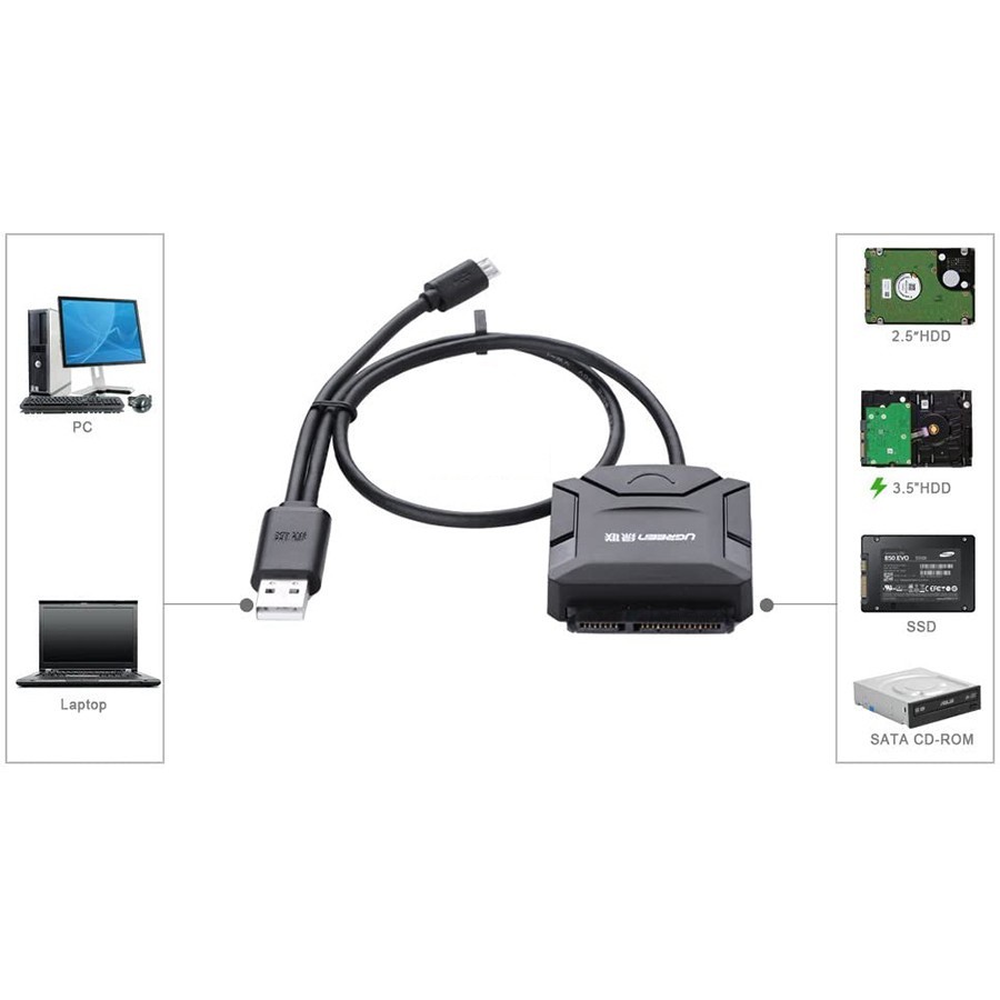 Cáp chuyển USB 2.0 sang SATA kèm nguồn ngoài CR108 dài 25cm Ugreen 20216