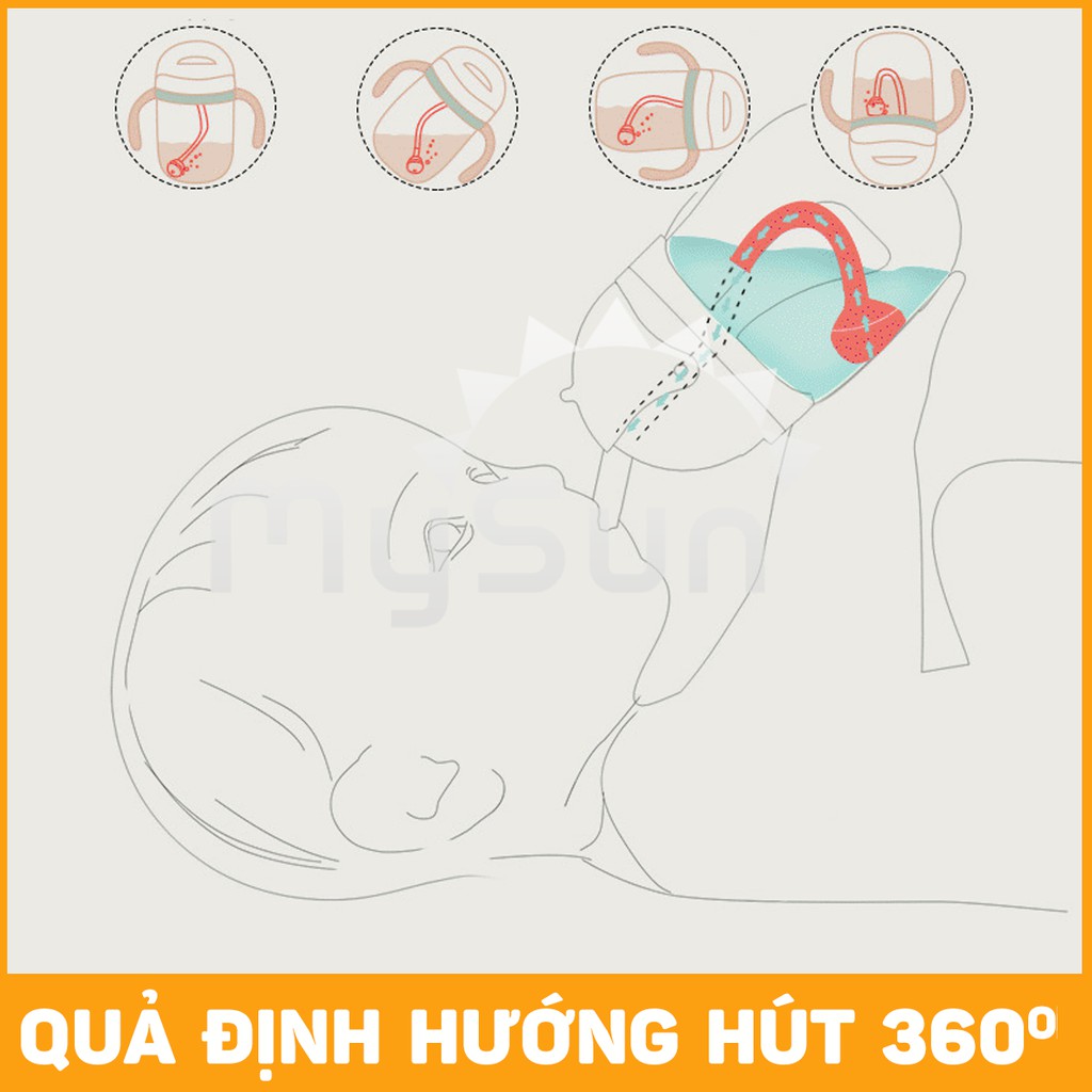 Bình uống nước CHỐNG SẶC cho bé | Bình đựng nước trẻ em nhựa PP có Ống hút, Dây đeo, Tay cầm cho bé học sinh - MYSUN