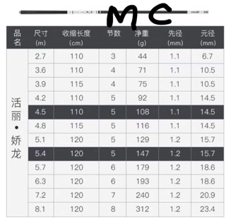 Cần câu đài MC Houli Dragon (3.5H)