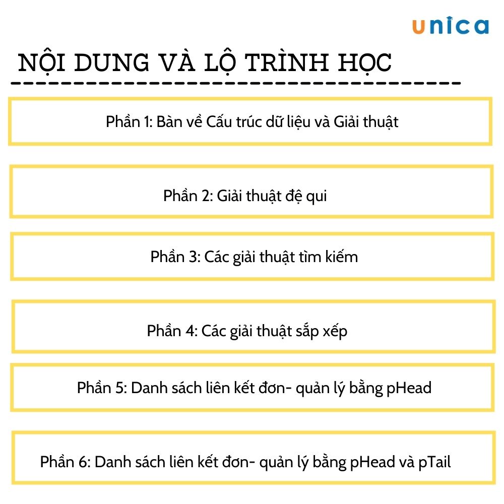 E-voucher Khóa học Unica về Lập trình LinQ toàn tập cùng Giảng viên Trần Duy Thanh