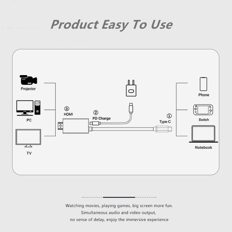 NINTENDO Cáp Chuyển Đổi USB Type C Sang HDMI 4K Cho TV / Máy Tính / Máy Chiếu