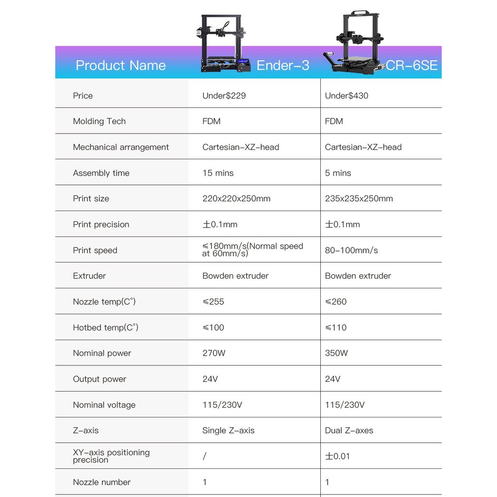 Máy in 3d dòng công nghiệp Creality CR-6 SE khổ in 235*235*250mm