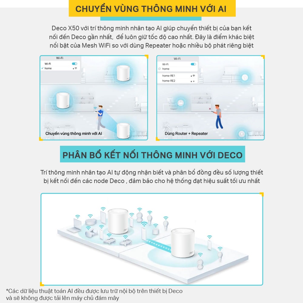 [Hỏa Tốc] Bộ Phát Wifi Mesh TP-Link Deco X50 Chuẩn WiFi 6 AX3000