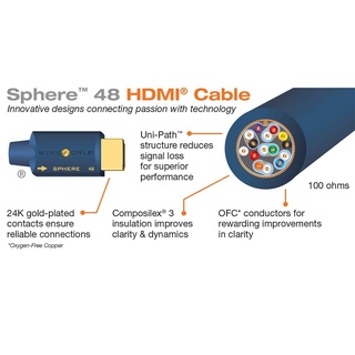 Dây hdmi WIREWORLD Sphere 48 HDMI 2.1 - 8K