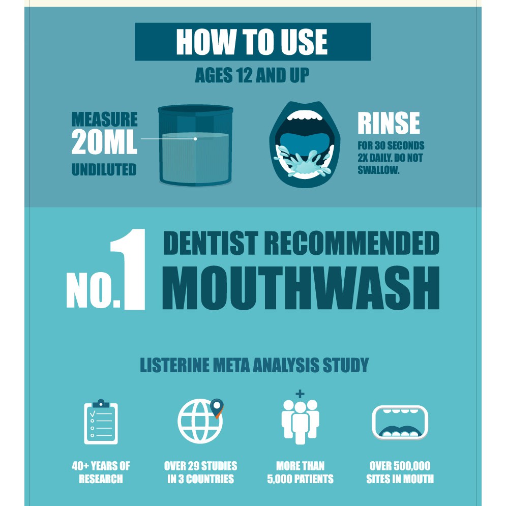 Nước súc miệng Listerine Cool Mint diệt khuẩn giữ hơi thở thơm mát dài lâu