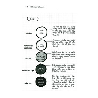 [HÀ NỘI] - Sách - Linh Hồn Của Quảng Cáo