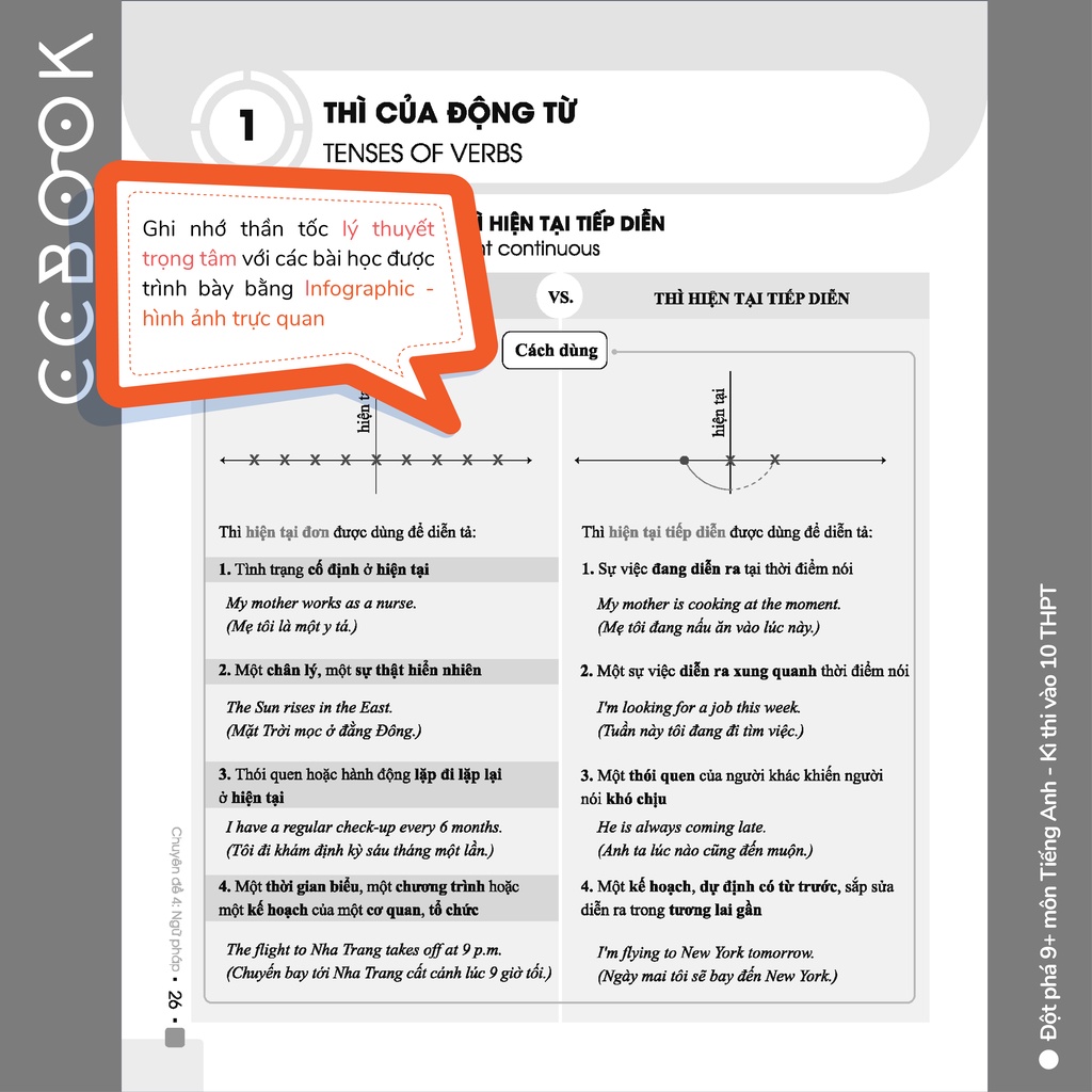 Sách - Đột phá 9+ môn tiếng Anh kì thi vào lớp 10 THPT (Classic) - Lớp 9 ôn thi vào 10 - Chính hãng CCbook