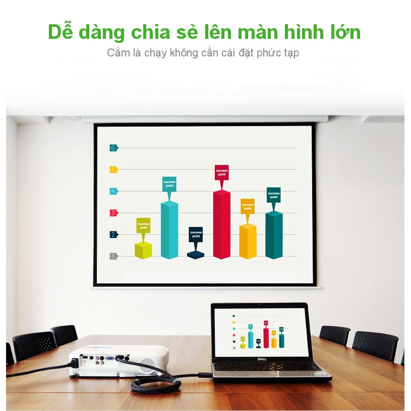 Cáp HDMI 2.0 hỗ trợ 3D, 4K độ dài từ 0.75-8m UGREEN HD118
