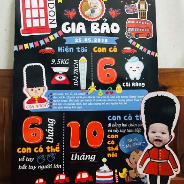 Bảng thành tích sinh nhật bé