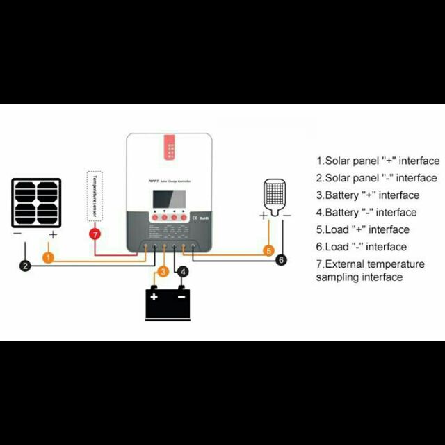 Bộ điều khiển sạc MPPT 20A (ML2420)