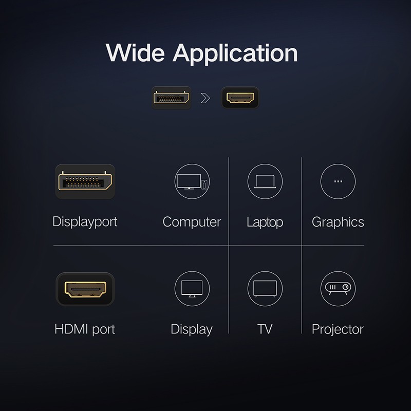 Ugreen 4K Displayport DP to HDMI Adapter 1080P Display Port Cable Converter