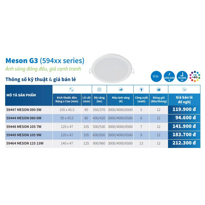 Bộ đèn LED PHILIPS Âm Trần MESON G3 (594xx) - [HÀNG CHÍNH HÃNG] - Giá cạnh tranh, ánh sáng đồng đều