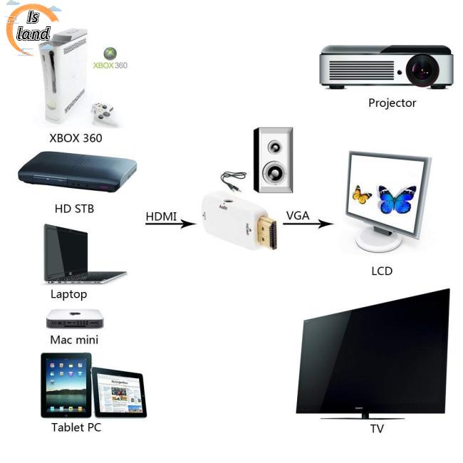 Bộ ChuyểN ĐổI 1080P HDMI Sang VGA + ĐầU CắM 3.5Mm Cho Laptop / PC
