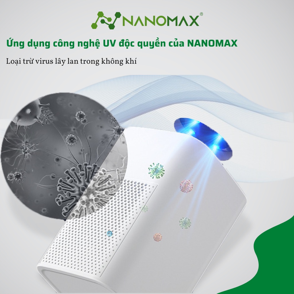 Combo Máy Lọc Không Khí Nanomax Kèm Lõi Lọc Hepa H13 Thay Thế, Lọc Bụi Mịn, Khử Mùi, Diệt Khuẩn - Bh 12 Tháng