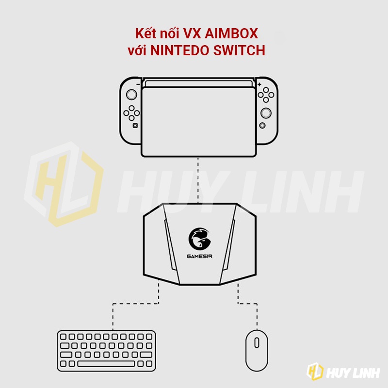 Bộ chuyển đổi GameSir VX AimBox - Hỗ trợ Console PS4/PS5/Xbox One/XboxX/S/Nintendo Switch