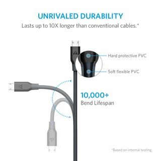 Cáp sạc ANKER Powerline Micro-USB Plus 0.9m A8142HA1 (Xám)