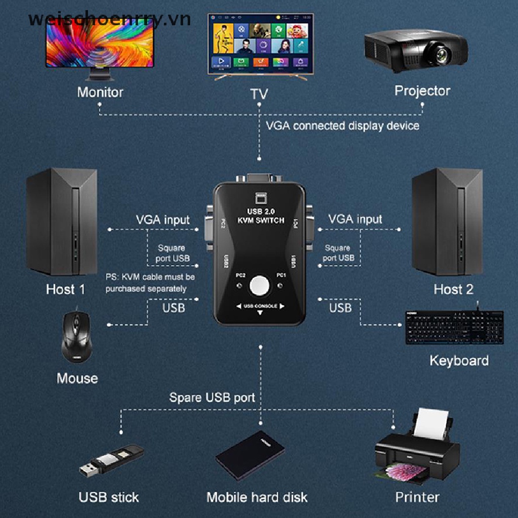 Bộ Chia Cáp VGA USB 2.0 Cho Màn Hình / Chuột / Bàn Phím Máy Tính