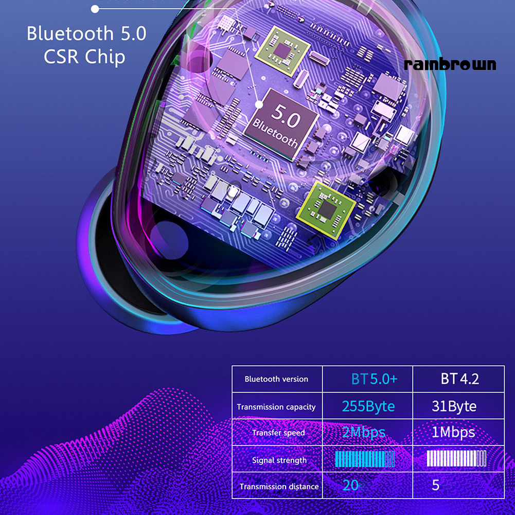 Tai Nghe Bluetooth 5.0 Âm Thanh Sống Động Chất Lượng Cao