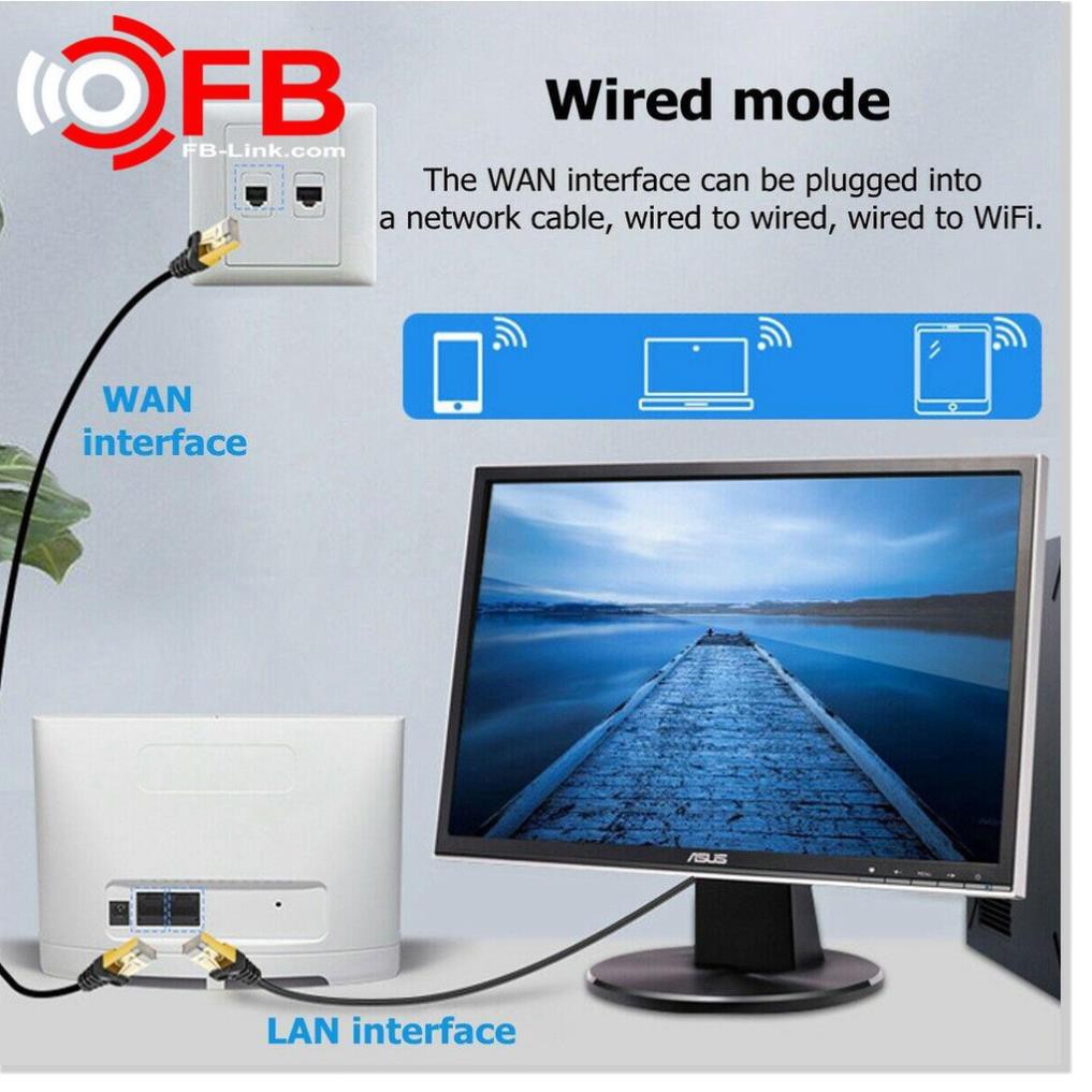 Router Wifi 4G LTE FB-Link CPE-V08 (Chuyên dùng xe khách - 32 user - 2 port) - SmartShop | BigBuy360 - bigbuy360.vn