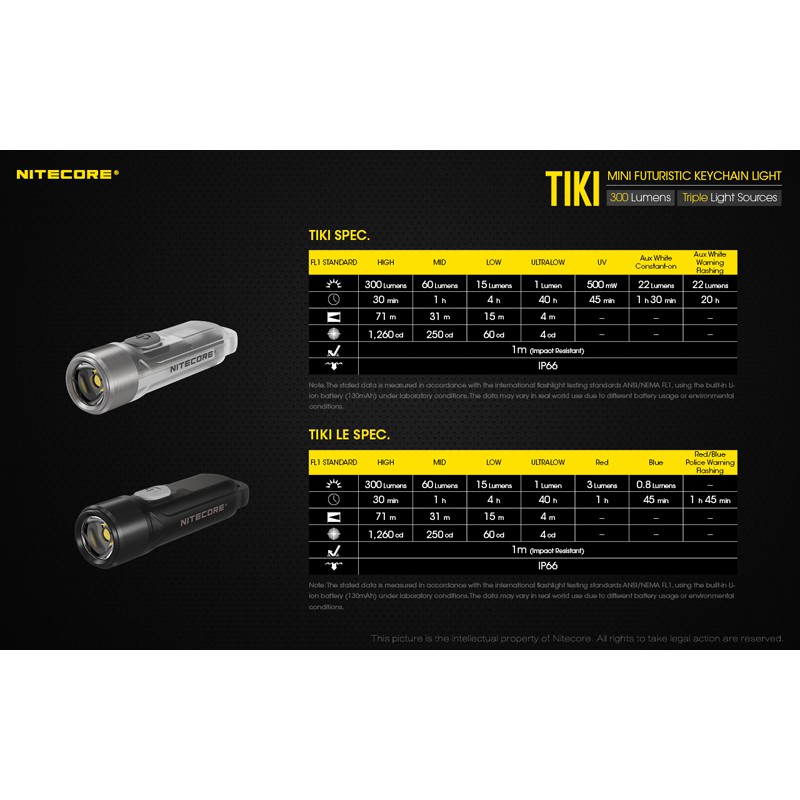 Nitecore Đèn Pin mini Tia uv p8 led 300 lumens Tích Hợp Sạc usb Tiện Dụng Dùng Ngoài Trời