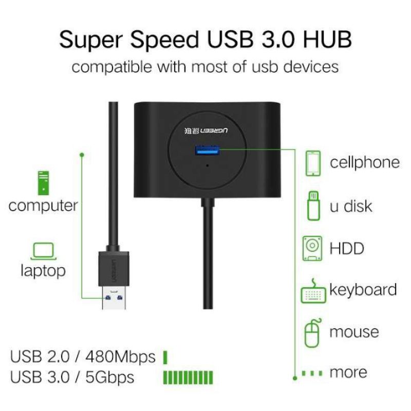 Hub bộ chia 4 cổng USB 3.0 tốc độ 5Gbps Ugreen CR113 - Hàng Chính Hãng