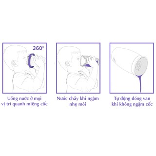 CỐC CHỐNG ĐỔ 360 ĐỘ MUNCHKIN CÓ NẮP 296ML