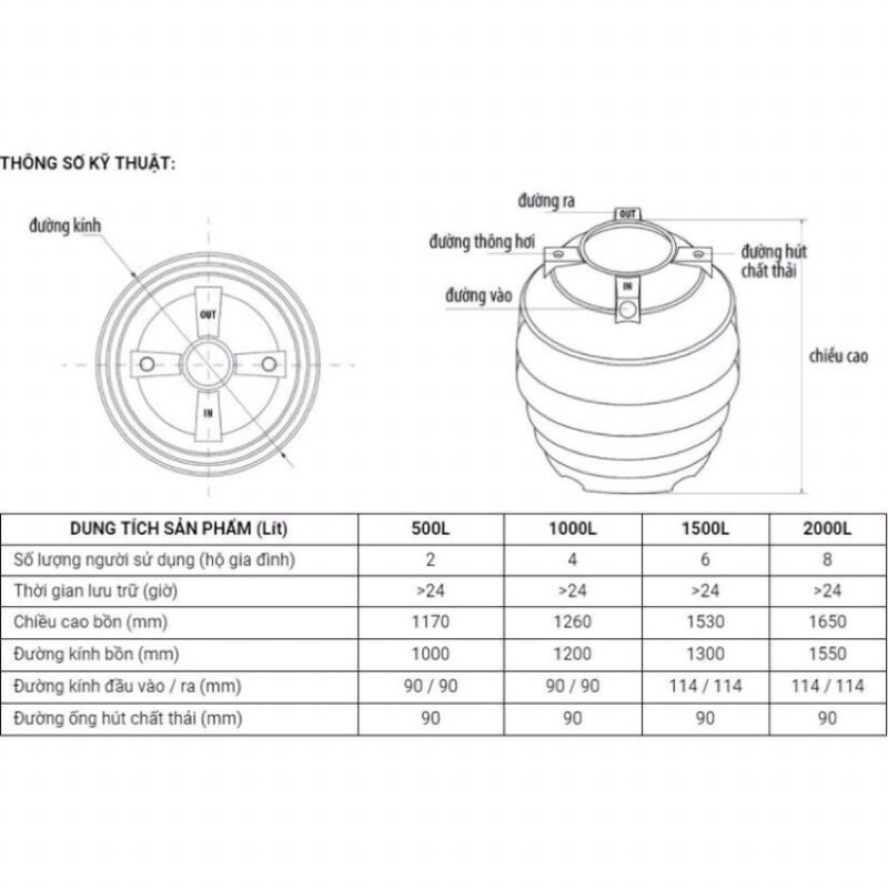 BỒN TỰ HOẠI ĐẠI THÀNH 1000L