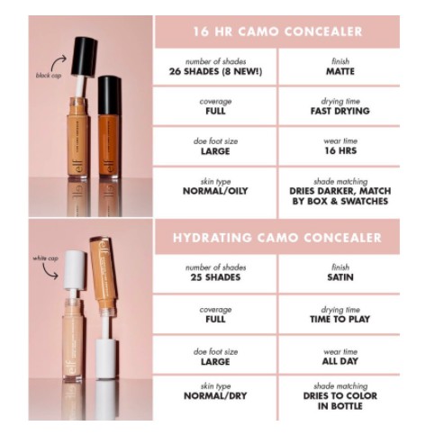 E.L.F - Kem Che Khuyết Điểm E.L.F Hydrating Camo Concealer 6ml (Fullsize - Hàng Mỹ)