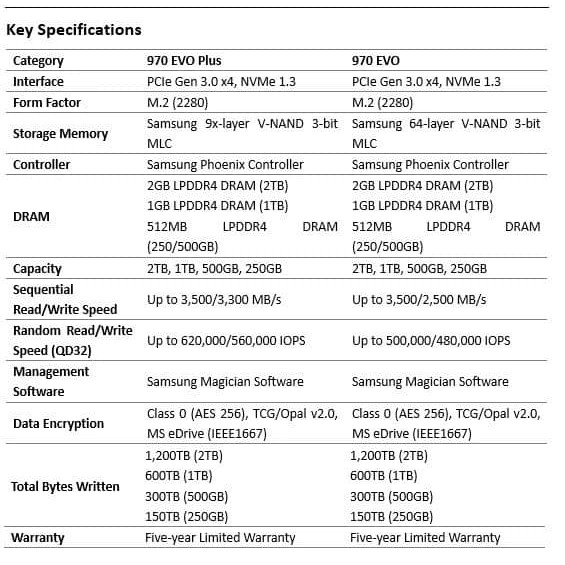 Ổ cứng SSD Samsung 970 EVO PLUS - NVMe M2