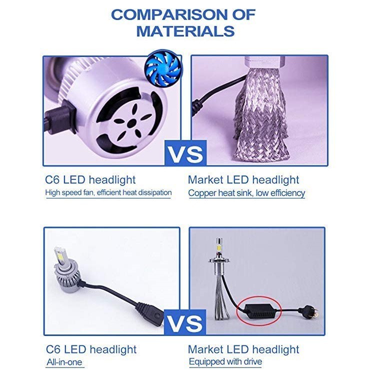 Bóng Đèn Pha LED Xe Máy, Ô Tô C6 Chân H4 H7, H11, H8, H9, H1, H3, ...