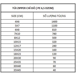 100g TÚI ZIP CHỈ ĐỎ 6,5 dzem
