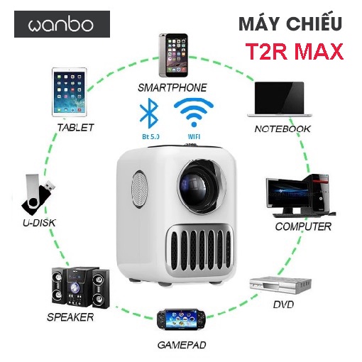 Máy chiếu mini Wanbo T2R max