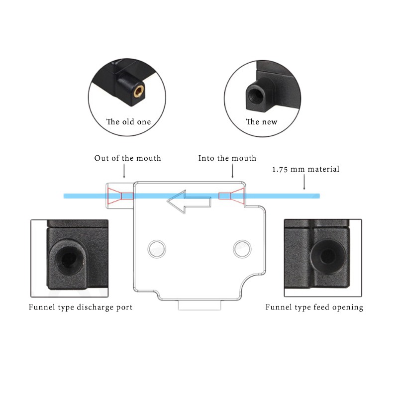 Cảm Biến 1.75mm Cho Máy In 3d | BigBuy360 - bigbuy360.vn