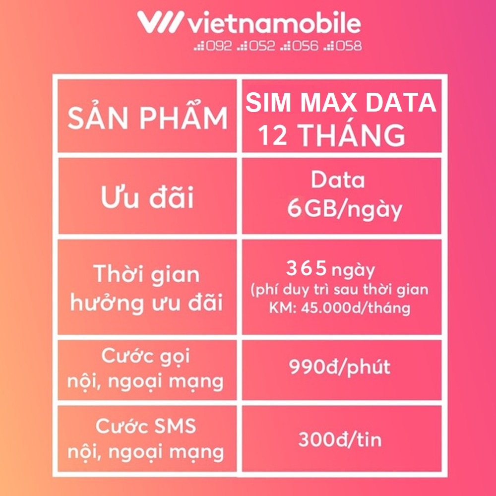 [Miễn Phí 1 Năm] Sim Data 4G 6GB/Ngày - 180GB/Tháng. Hàng Độc Quyền VIETNAMOBILE - SIMTHE.VN