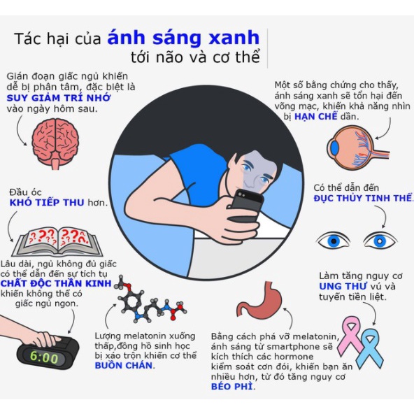 Tấm dán chống ánh sáng xanh cho máy tính bảo vệ mắt
