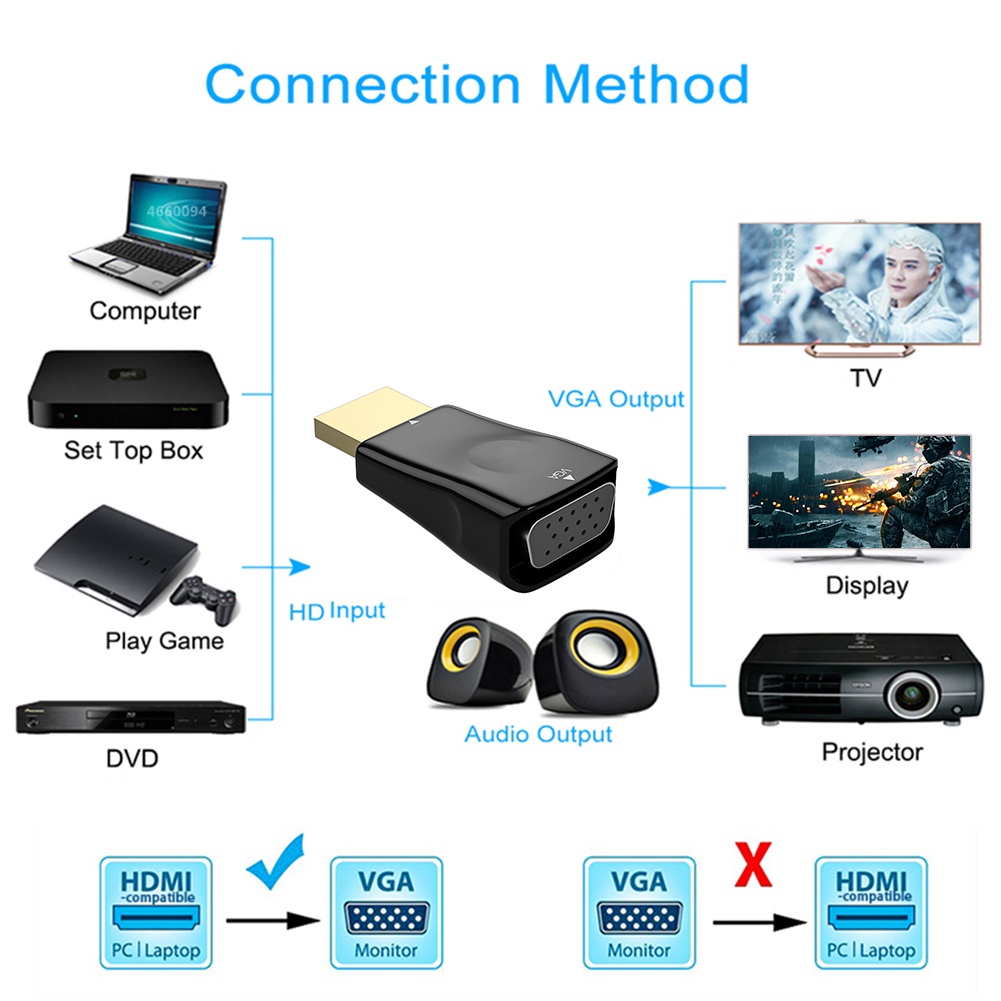 Đầu Chuyển Đổi Hdmi Sang Vga HD 1080P Vga Chuyên Dụng Cho Máy Chiếu Laptop