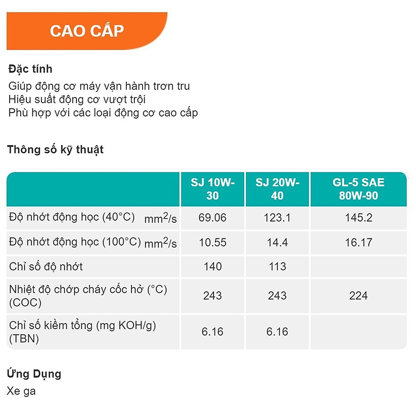 Nhớt Xe Tay Ga ENEOS MC SJ/MB 20W-40 1L