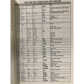 Sách tiếng Nhật - 1945 chữ Hán